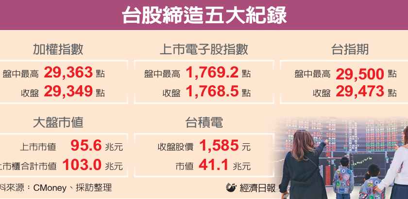2026年开门红 外资归队回补120亿 台股创高 刷新五大纪录