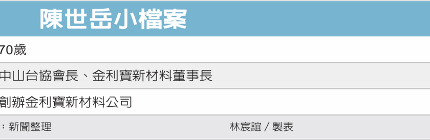 两岸人物／中山台协会长 喊价值共创
