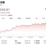 台股2026年开盘首日创新高 国银估 AI 需求带动台股正向发展