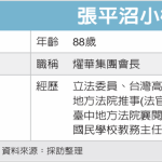两岸人物／燿华张平沼 谈「放手经营学」