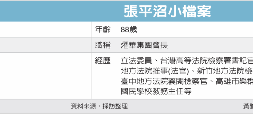 两岸人物／燿华张平沼 谈「放手经营学」