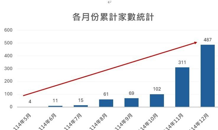壮大台湾资本市场 证交所积极推动 Power Up TW 提升企业价值计划
