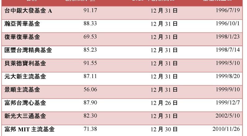 AI 改写电子业季节效应  2026季季是旺季