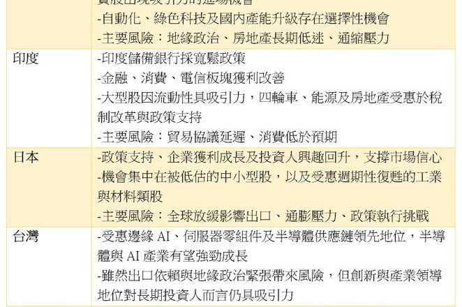 美元走弱、AI 基础建设扩张与政策刺激 亚洲与新兴市场投资机会涌现