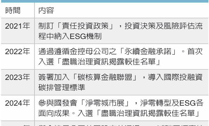 凯基证尽职治理 再获肯定