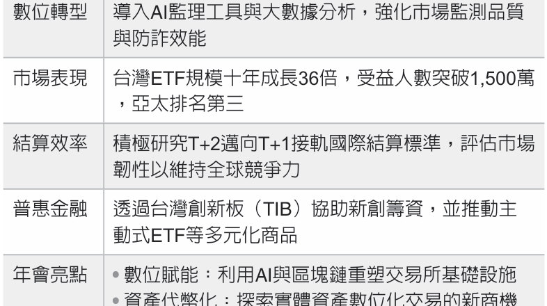 证交所前进 WFE 秀成果