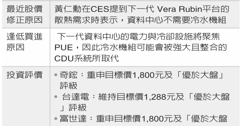 散热族群 大摩力挺