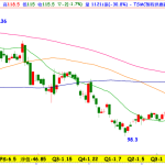 从每季赚1元到一年赚10元，受惠2奈米、新材料和矽光子，它今年动能转强，股价盘整近尾声？