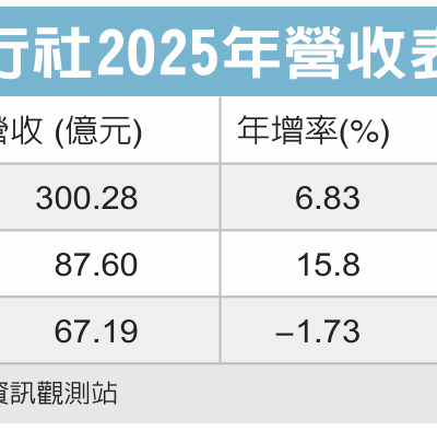 旅行社2025年业绩带劲