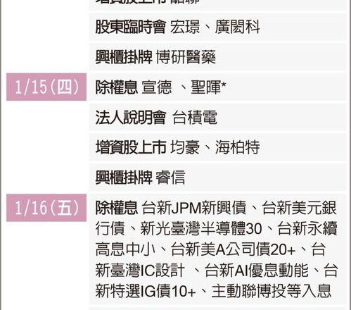 0111 未来一周大代志