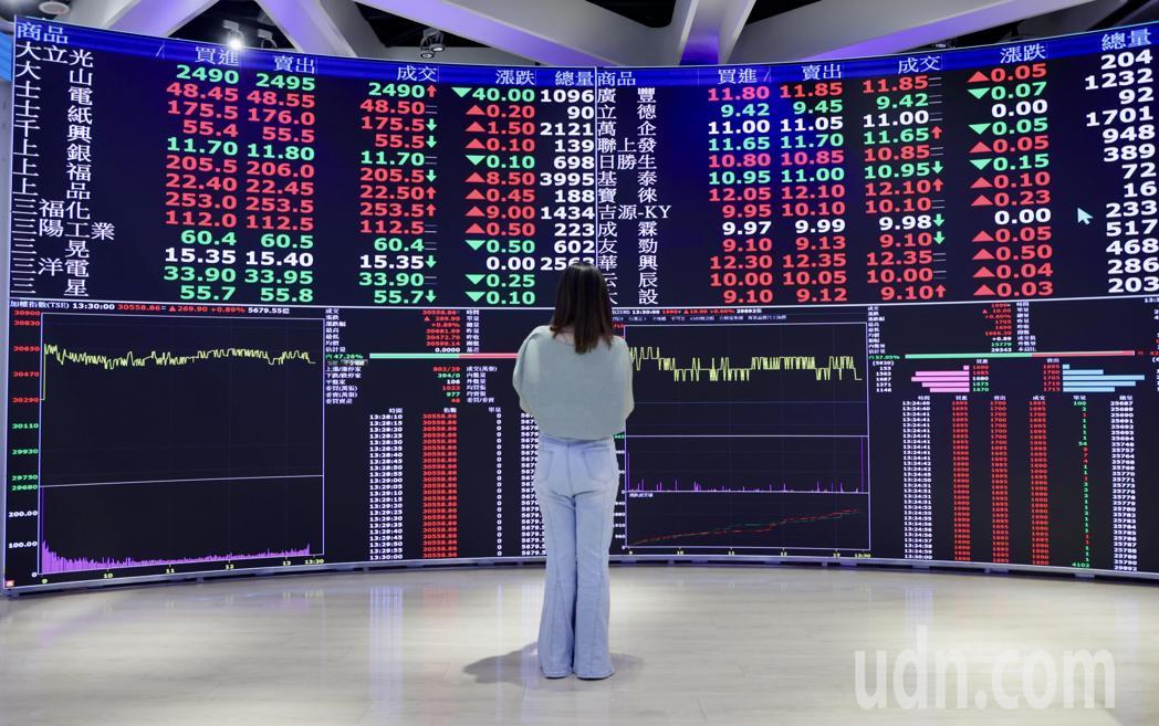 受美股上周收红,带动台股今天开高走高,盘中最高上涨393点至30,681点,再刷... 受美股上周收红,带动台股今天开高走高,盘中最高上涨393点至30,681点,再刷...