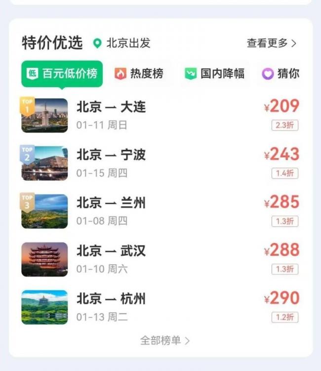 中國航空市場怎麼了