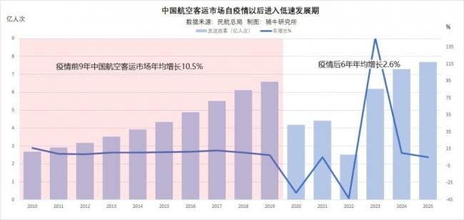 中國航空市場怎麼了