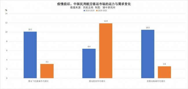 中國航空市場怎麼了