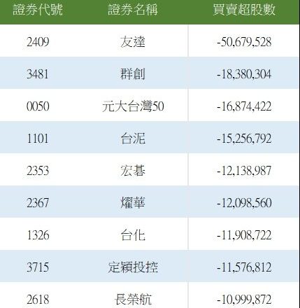 兆赫、中磊北美商机烧