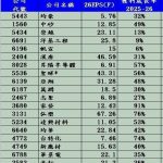 台积电560亿美元资本支出背后「隐形赢家」换人！为何它可能直接辗压弘塑、汉唐、帆宣？