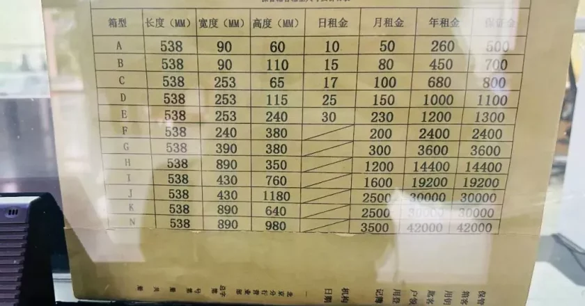 金价彻底杀疯了，银行保管箱“一箱难求”