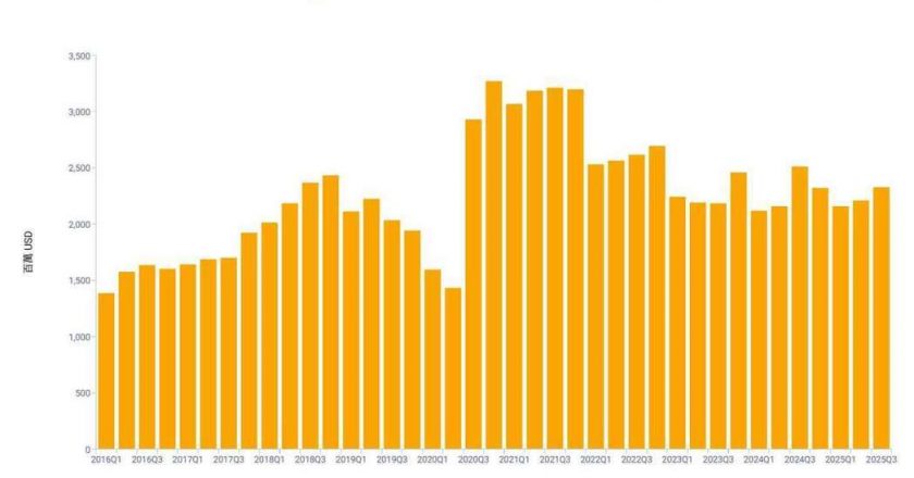 日本材料大厂涨价30%，AI先进封装需求旺，价格转嫁能力浮现！玻纤布短缺2027年才有解？