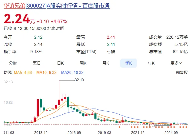华谊兄弟王中磊、王中军在崩溃的边缘 华谊兄弟王中磊、王中军在崩溃的边缘