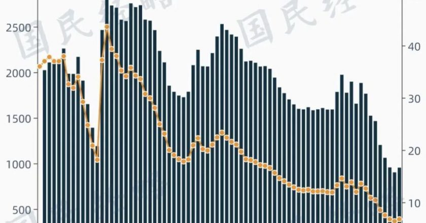 什么信号？中国结婚人数突然反弹