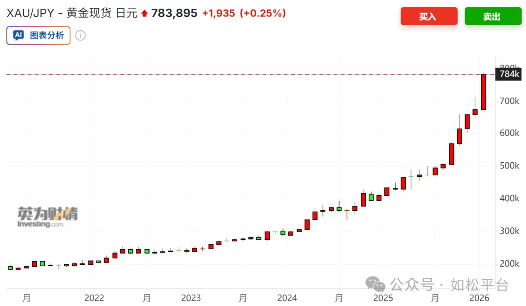 如松:雪崩时分,狂欢时刻,帝国一夜崩盘!-图片3