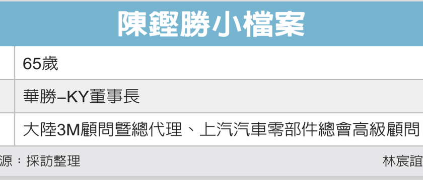 两岸人物/华胜董座 靠一条龙致胜