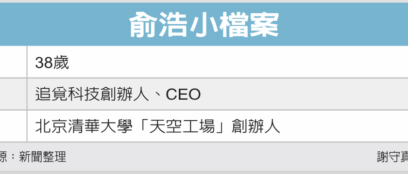 两岸人物/追觅创办人俞浩 跨界造车
