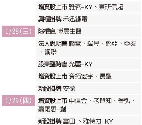 0125 未来一周大代志