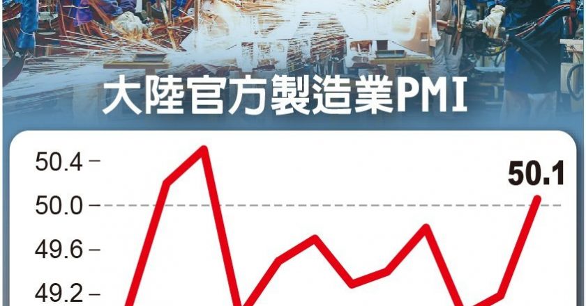 陆1月制造业 PMI 估扩张 服务业可能还在收缩区间