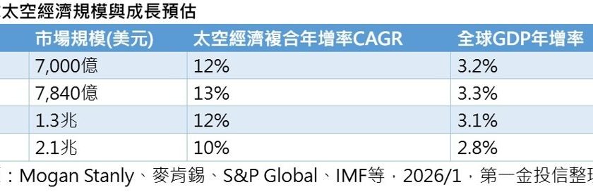 卫星股大涨 投资三要诀进场不卡关