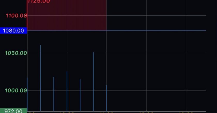 关不住！升达科再搭火箭登上涨停