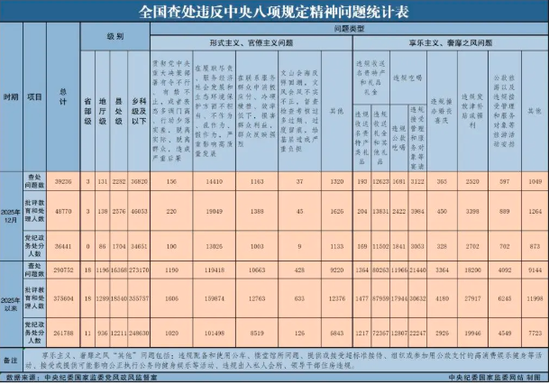 中纪委网站公布:“290752起,375604人”