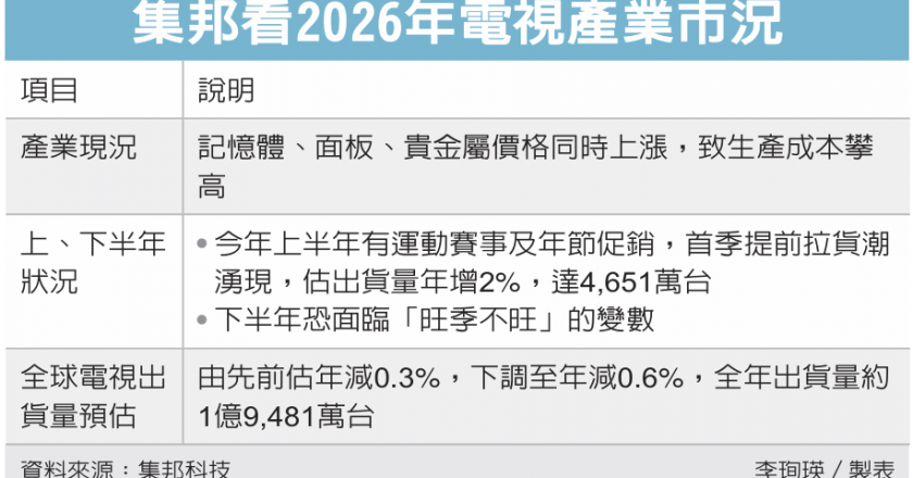 面板双虎 营运有压