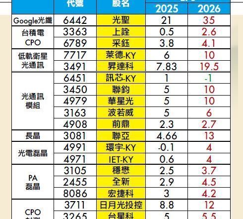 AI扩散及轮动，蛇年封关前怎么选？朱成志看好五档大黑马：什么价位可捡便宜？