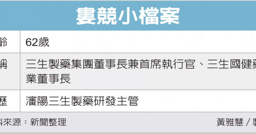 两岸人物/三生制药娄竞 交易高手