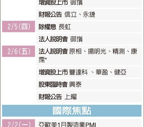 0201 未来一周大代志
