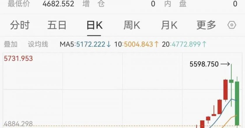 第一批重仓黄金的人,正排队“维权”?