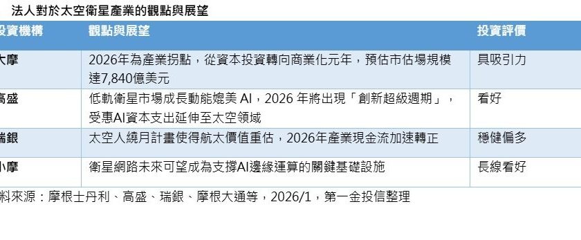 绕月任务升火待发 升益科、ETF 00910利多齐发