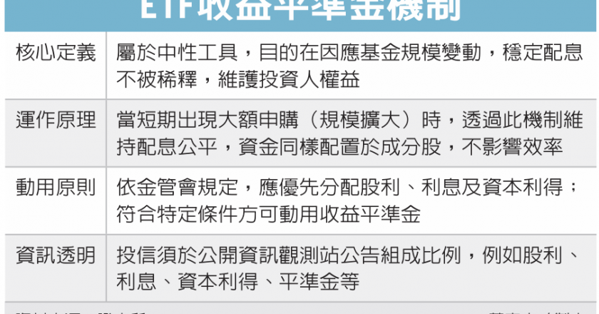 ETF 配息机制 更透明