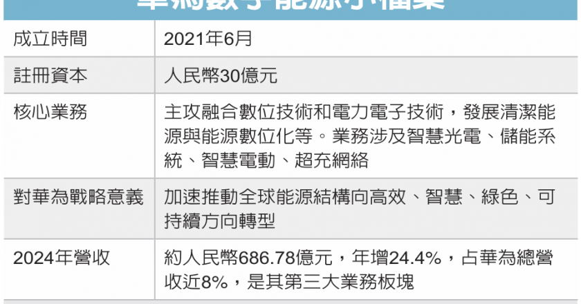 宁德拟收购华为数字能源 业内解读两强各有盘算 要谈成挑战高