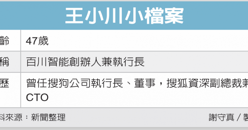 两岸人物/百川王小川 进击 AI 医疗