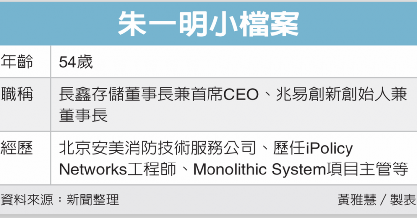 两岸人物/长鑫存储董座 弯道超车