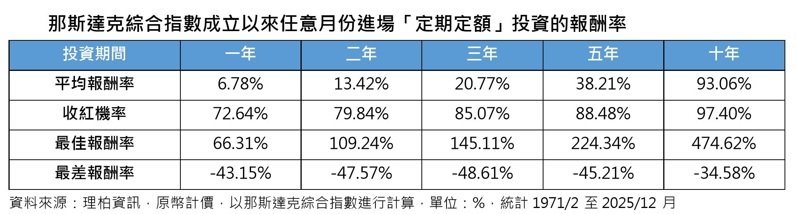 AI 地基稳加上 IPO 热 长期投资科技股跟上 AI 发展