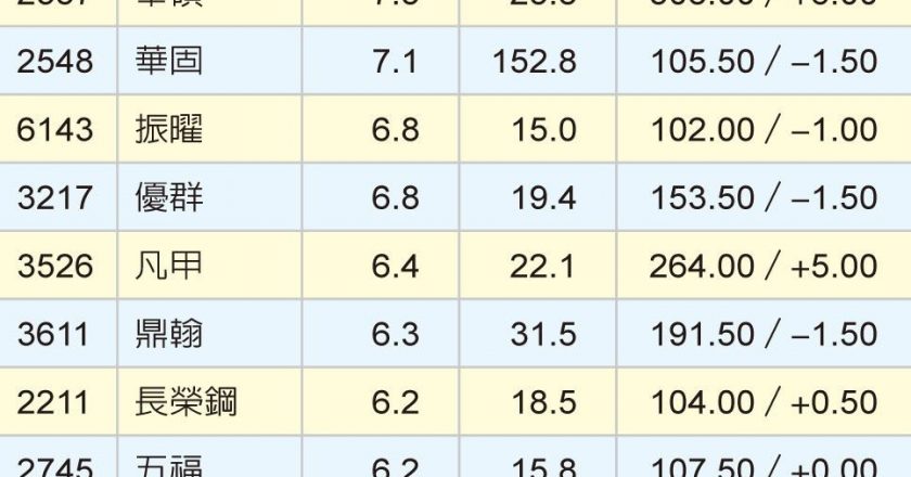 善用 ETF 与基金弹性配置 红包与年终奖金助力长期投资动能