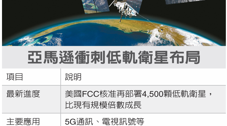 亚马逊部署4,500颗获美核准 低轨卫星链订单喷发