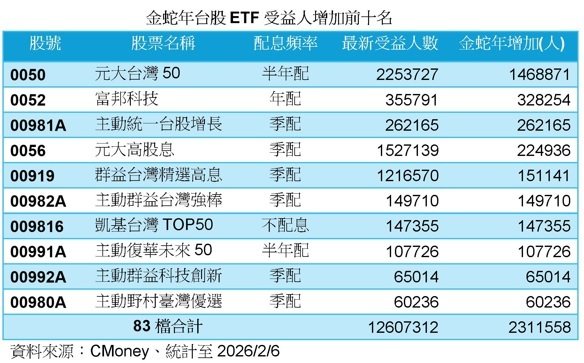 外资蛇年最爱这档电子股 全年竟狂买143.5万张