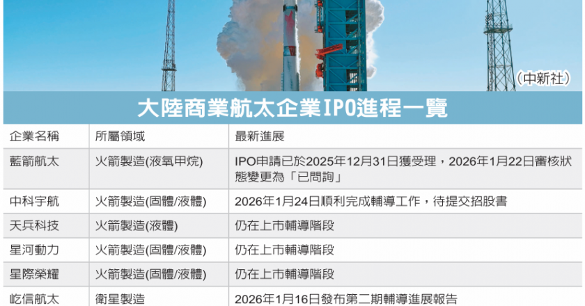 大陆商业航太产业冲刺 IPO 今、明两年将迎密集上市潮
