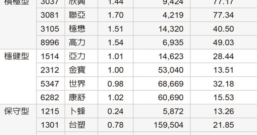 金马年布局 三类投资人「看贝他值」找速配标的