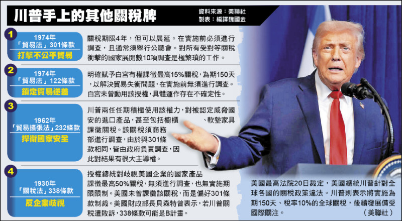 勿对美国食言 风险最低