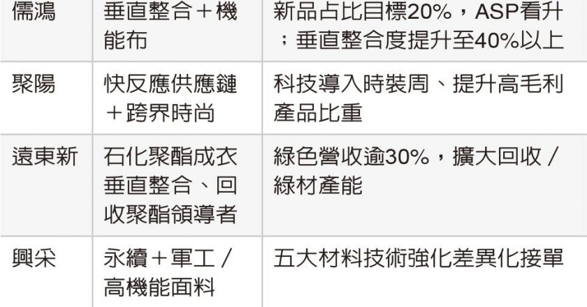台积电 ADR 封关期间涨逾2% 台股金马年开红盘蓄势冲关34K